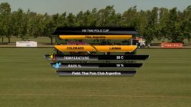 Semifinal Thai Polo Cup 2021 – Colorado vs. Lavinia