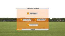 Presidents Cup 2021 – Nairobi vs. Colorado