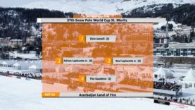 Snow Polo World Cup St. Moritz – Azerbaijan Land of Fire vs Perrier-Jouet