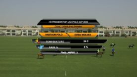 HH President of UAE Cup – Dubai Wolves v Habtoor