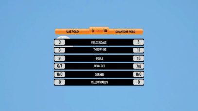 Dubai Gold Cup 2025 – Uea Polo vs Ghantoot Polo – Highlights