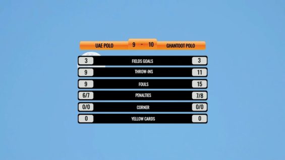 Dubai Gold Cup 2025 – Uea Polo vs Ghantoot Polo – Highlights