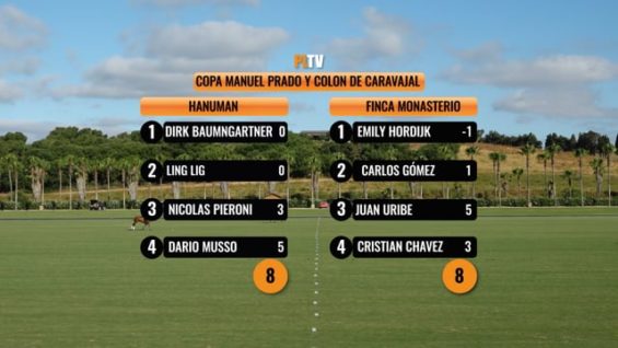 Copa Memorial Manuel Dels prado y colon de Caravajal – Hanuman Vs Finca Monasterio