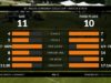 St. Regis Cowdray Gold Cup 2026 – Uae Polo vs Park Place – Highlights
