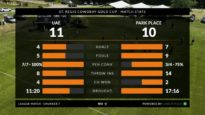 St. Regis Cowdray Gold Cup 2026 – Uae Polo vs Park Place – Highlights