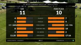 St. Regis Cowdray Gold Cup 2026 – Uae Polo vs Park Place – Highlights