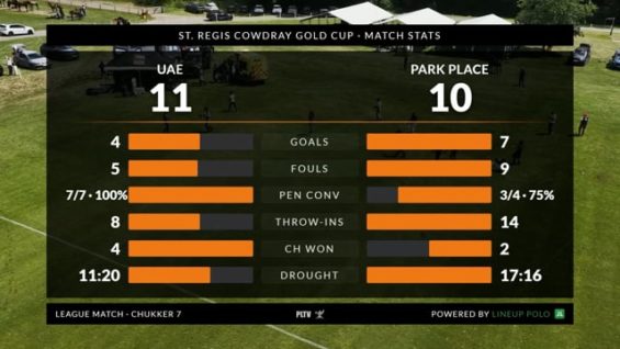 St. Regis Cowdray Gold Cup 2026 – Uae Polo vs Park Place – Highlights